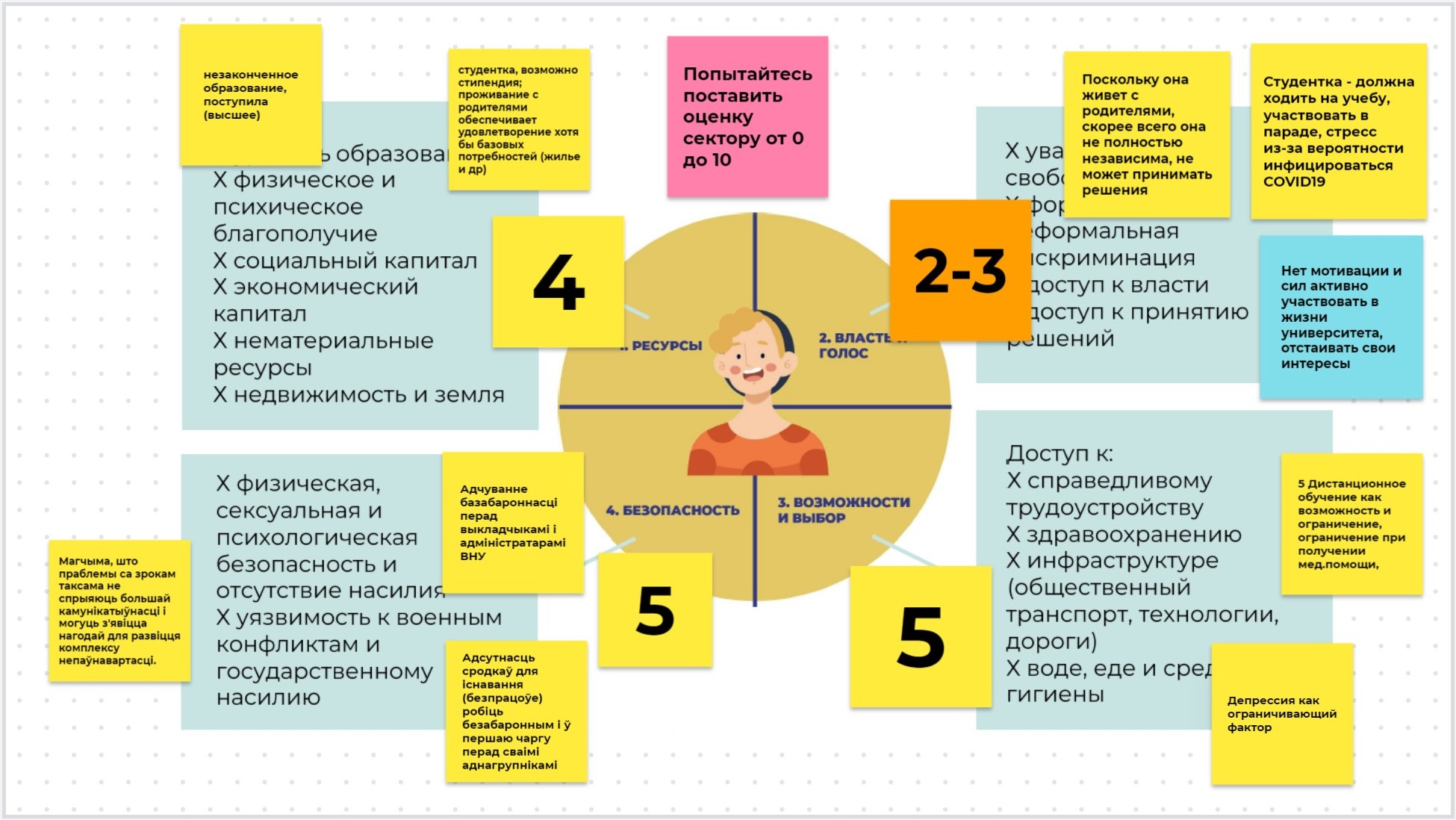 Screenshot JamBoard 2 - результаты группового анализа MDPA