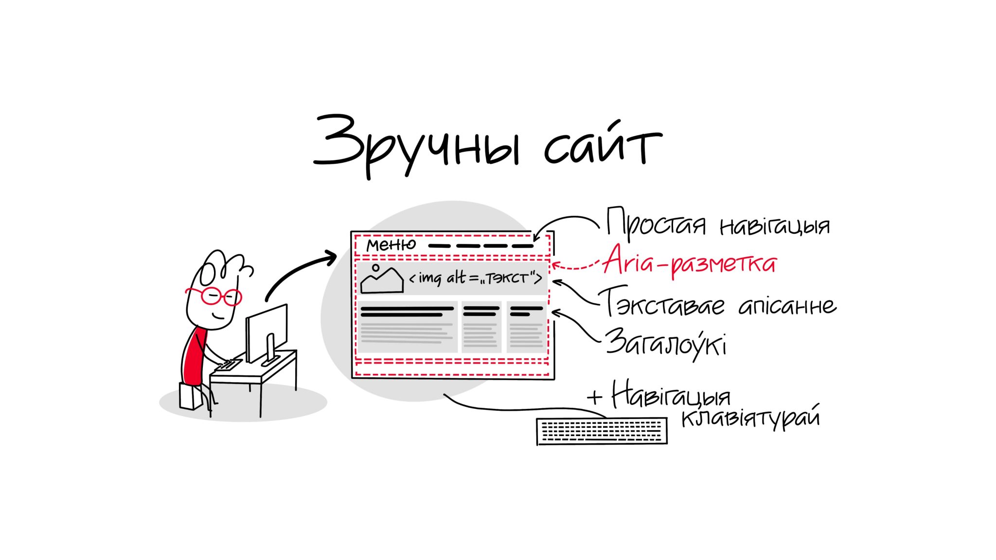 Як зрабіць сайт даступным для невідушчых людзей?