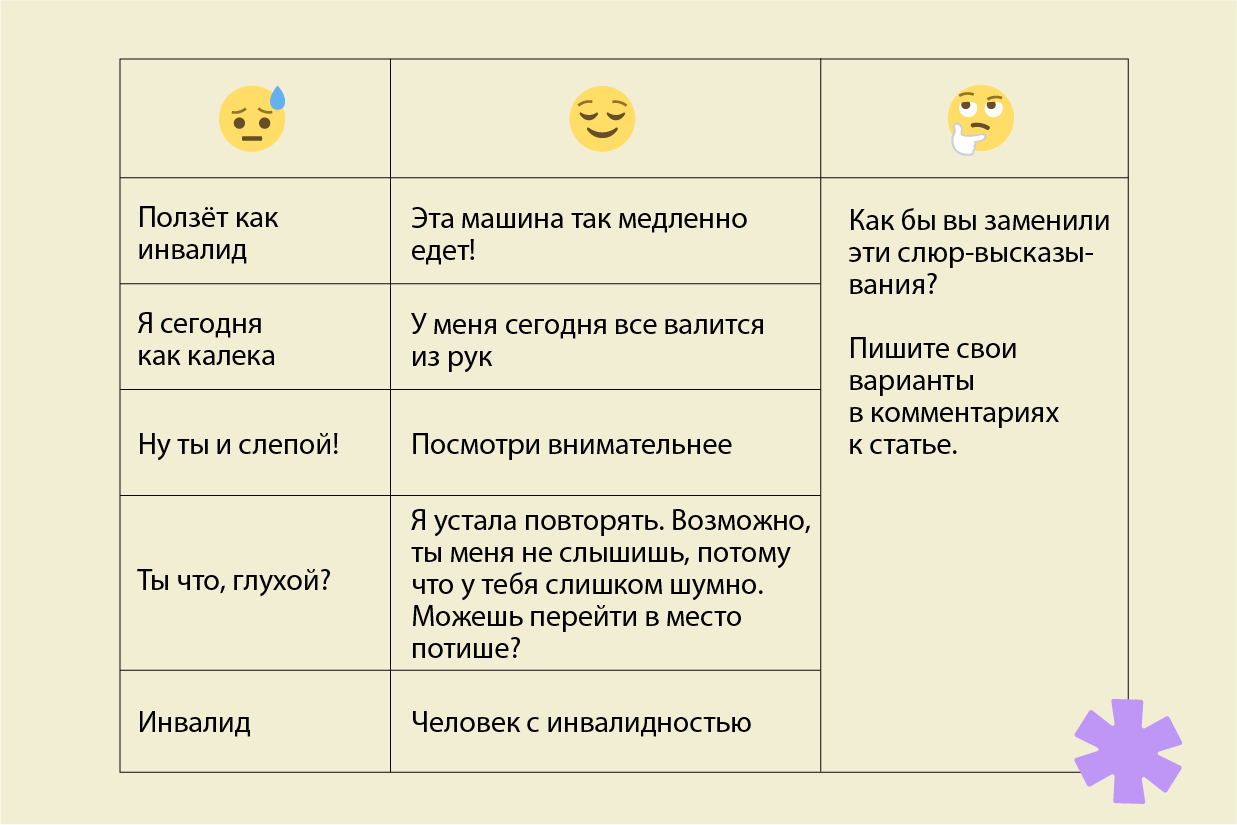 Что такое слюр, и как мы используем его, сами того не зная - ІншыЯ