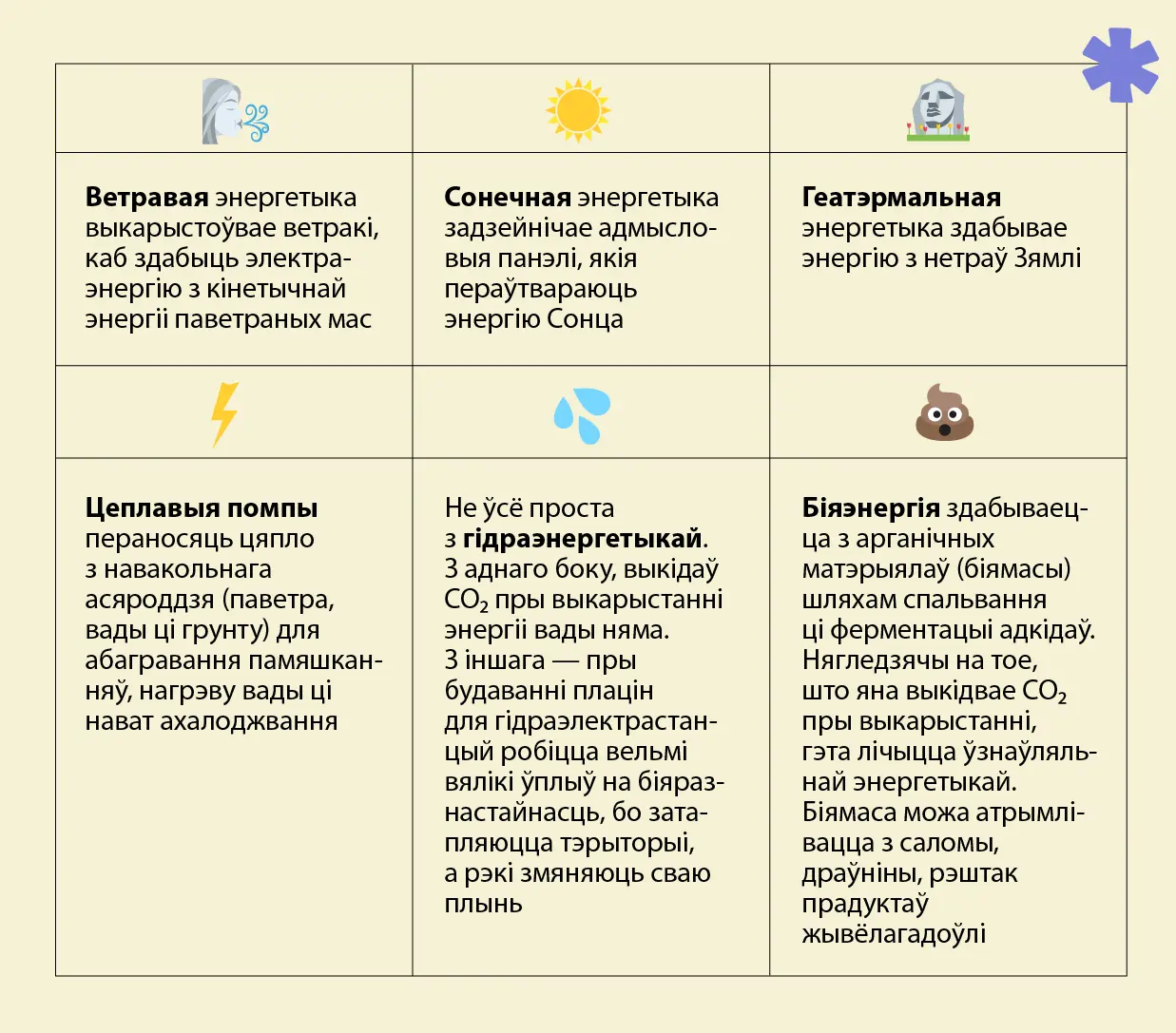 Виды энергии