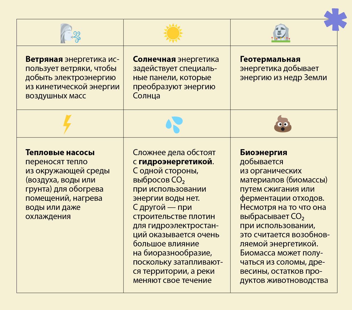 Виды энергии