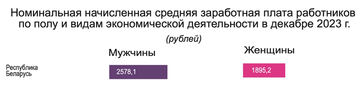 заработная плата