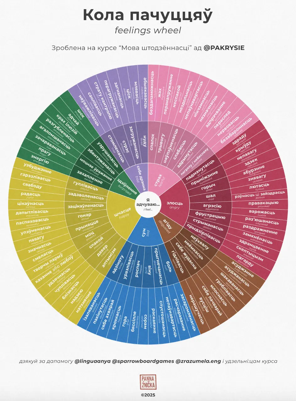 Кола пачуццяў