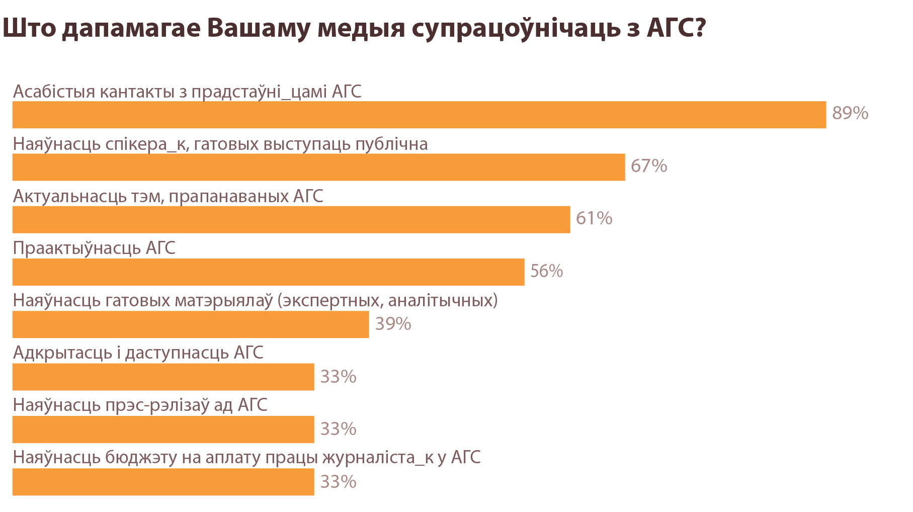 Як (не) супрацоўнічаюць медыя і НДА