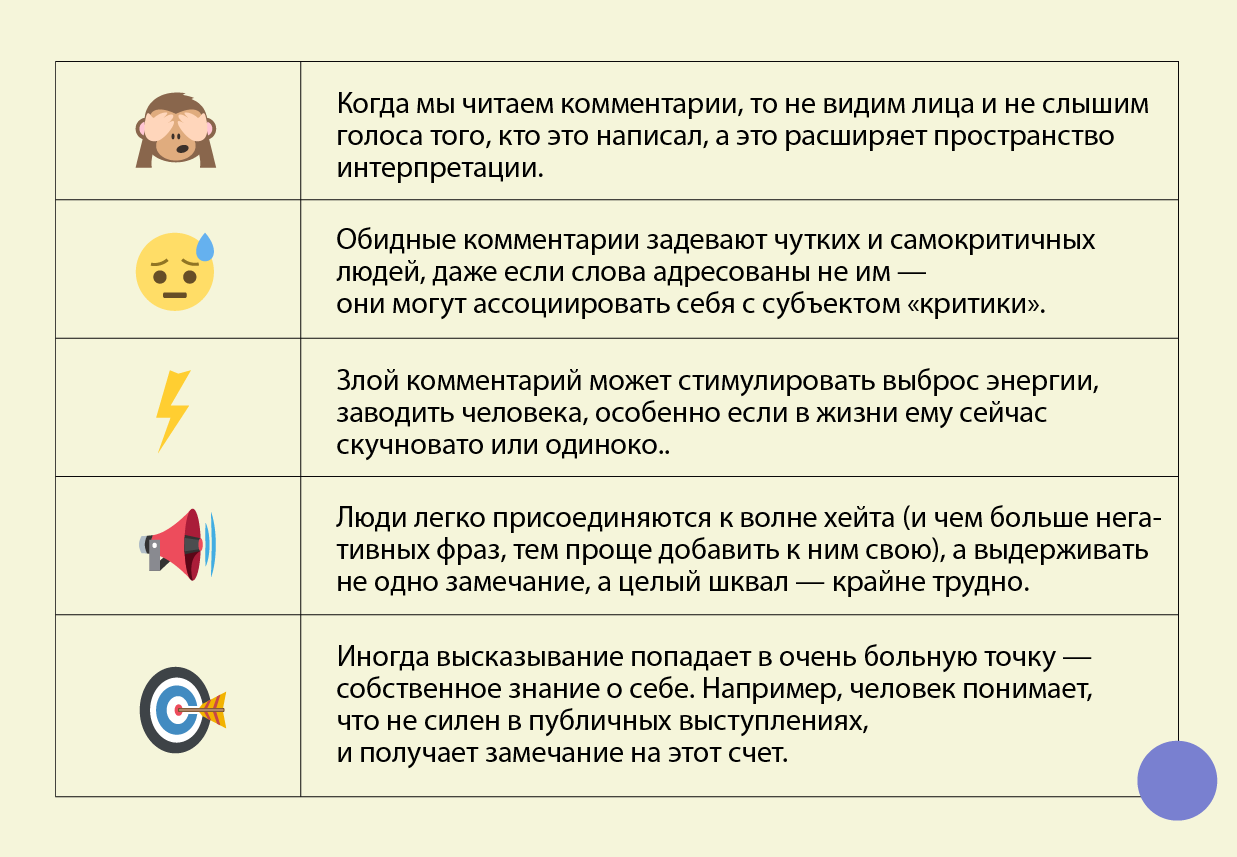 хейт в интернете