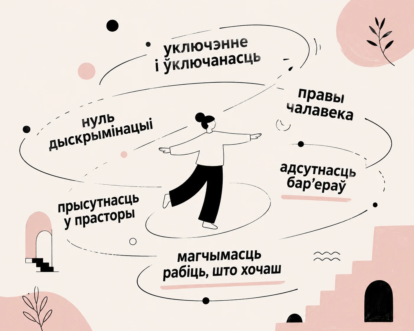 Інклюзія