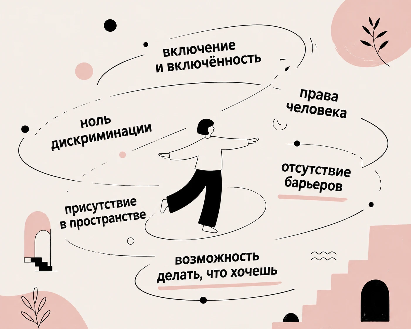 инклюзия