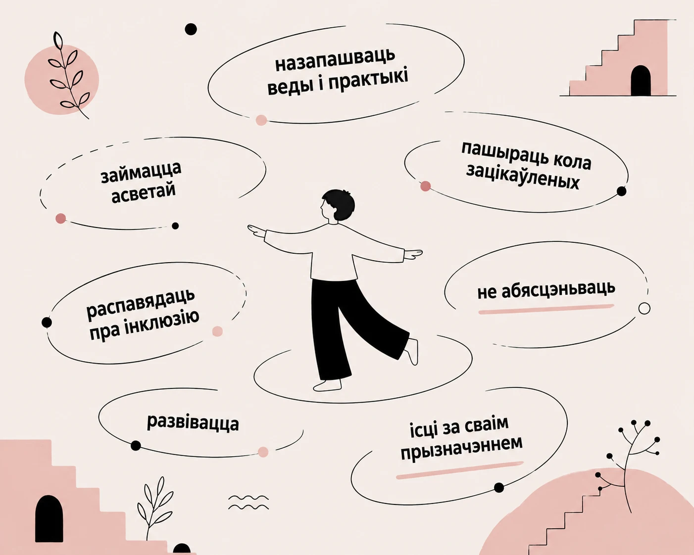 Што рабіць для інклюзіі