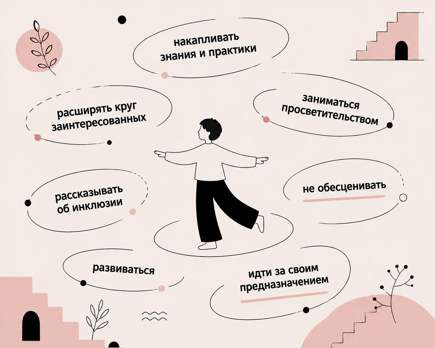 Что делать для инклюзии